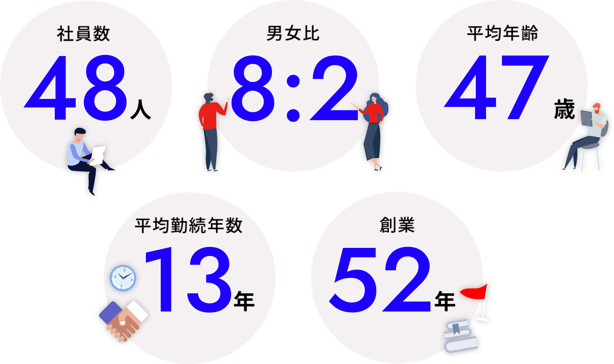 数字で見る“菱高精機